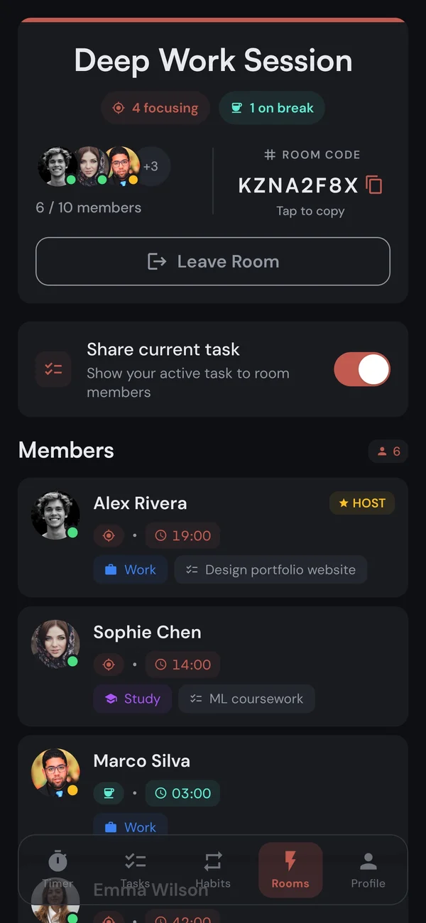 Inside a Kaizen Focus Room, showing who is focusing and who is on a break