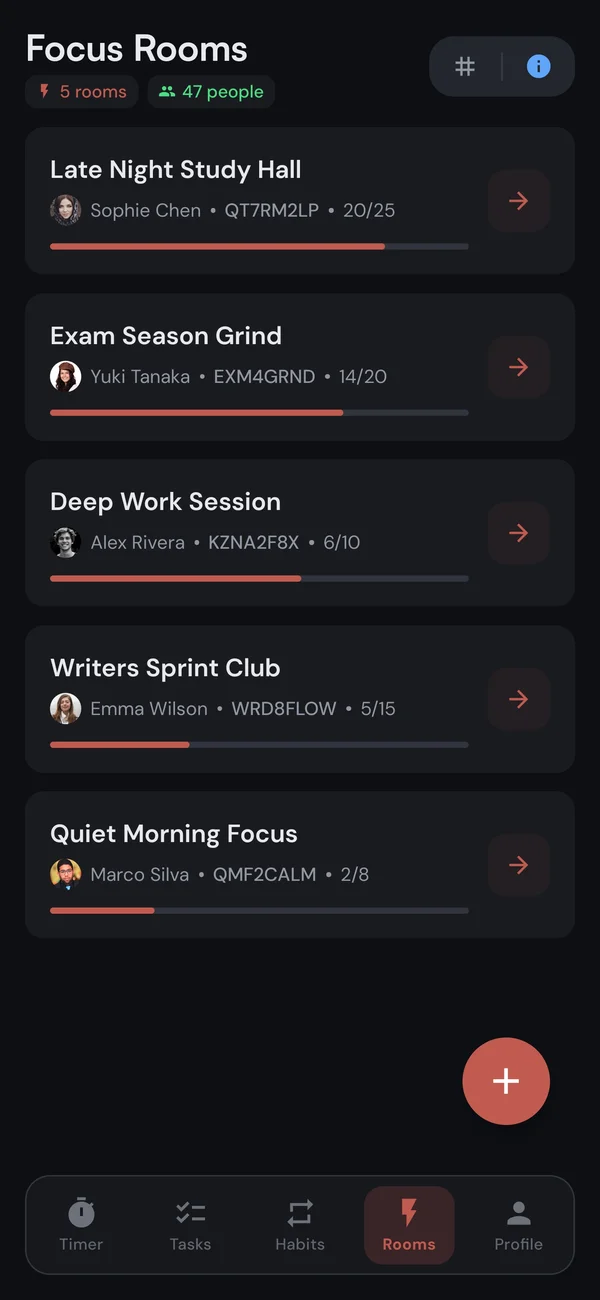 The Kaizen public Focus Room list