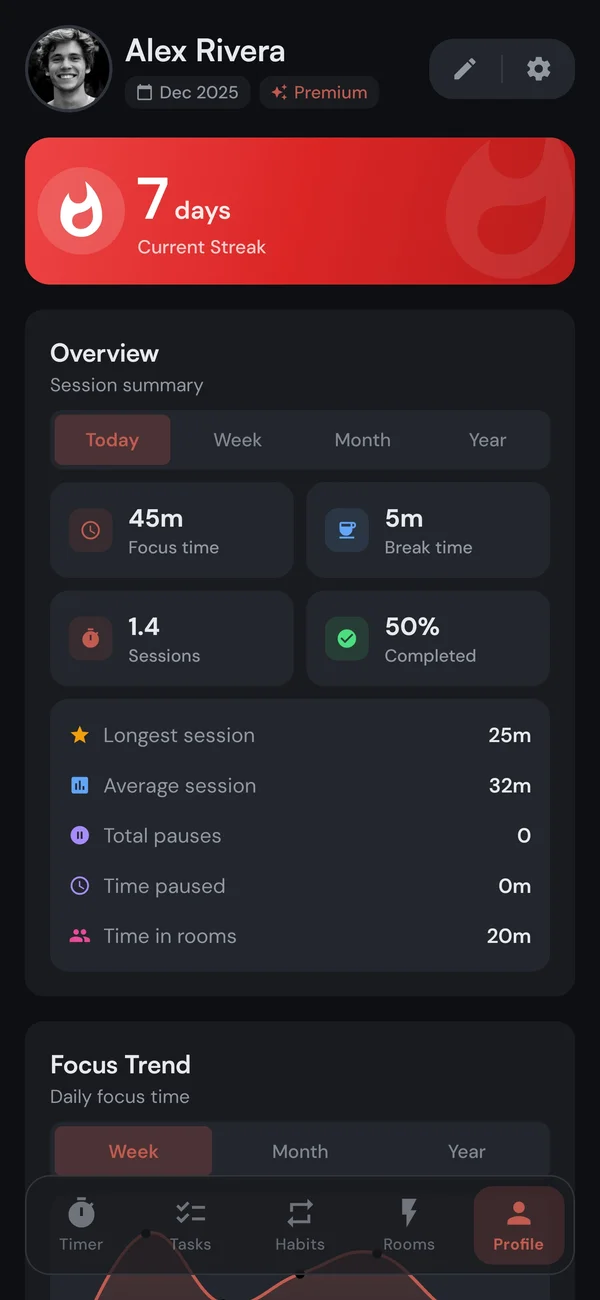 A Kaizen profile showing a 42-day focus streak and session stats