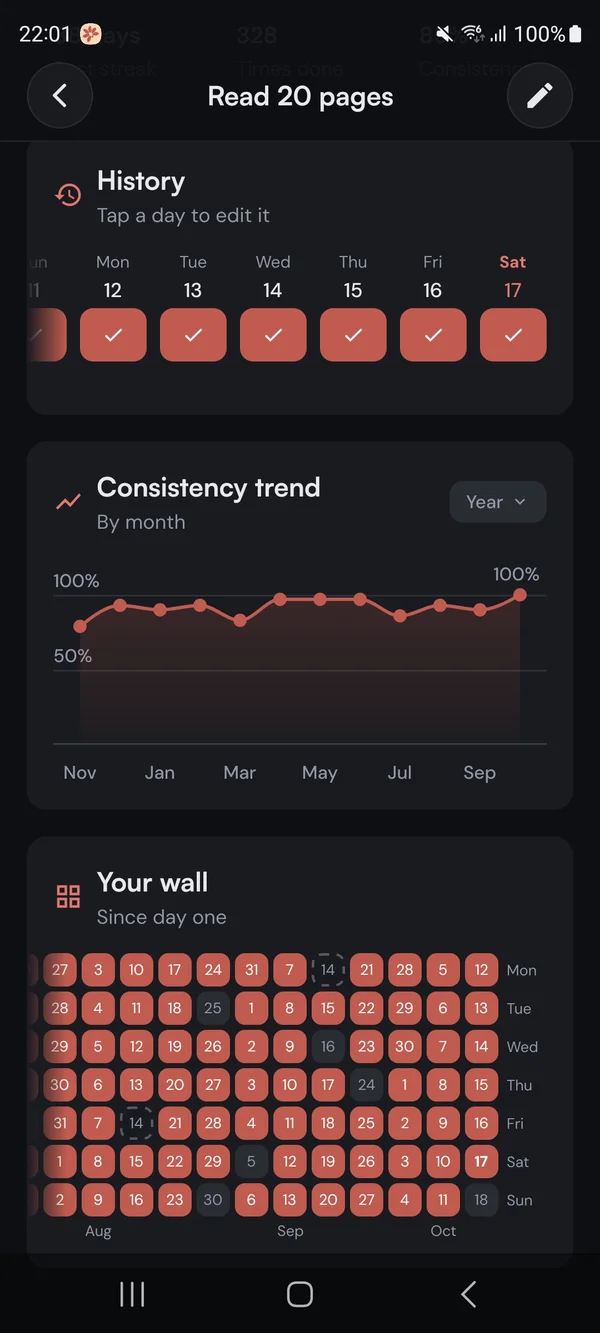 A Kaizen habit's page with this week's history, a monthly consistency trend, and a wall of every completed day